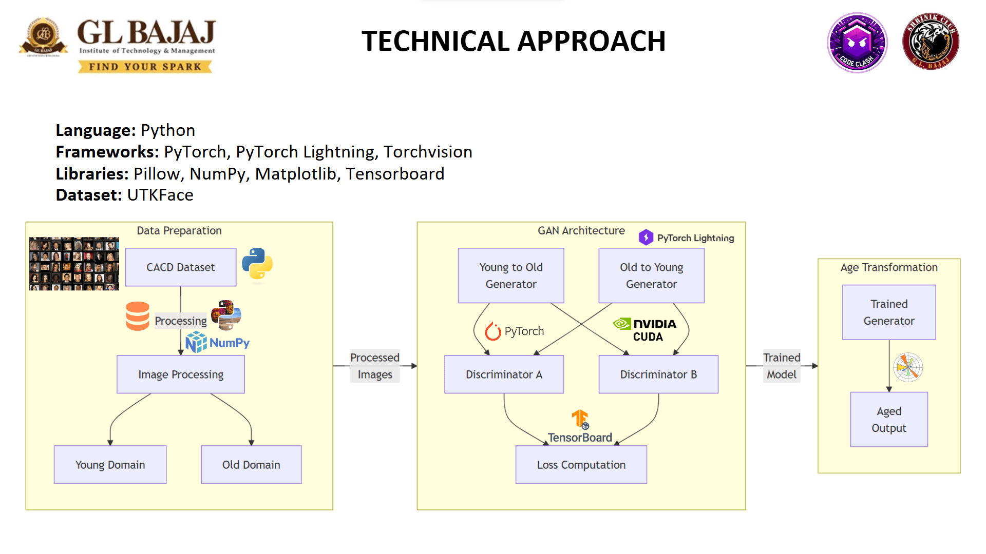 How To Craft a Winning Hackathon PPT in 25 Minutes