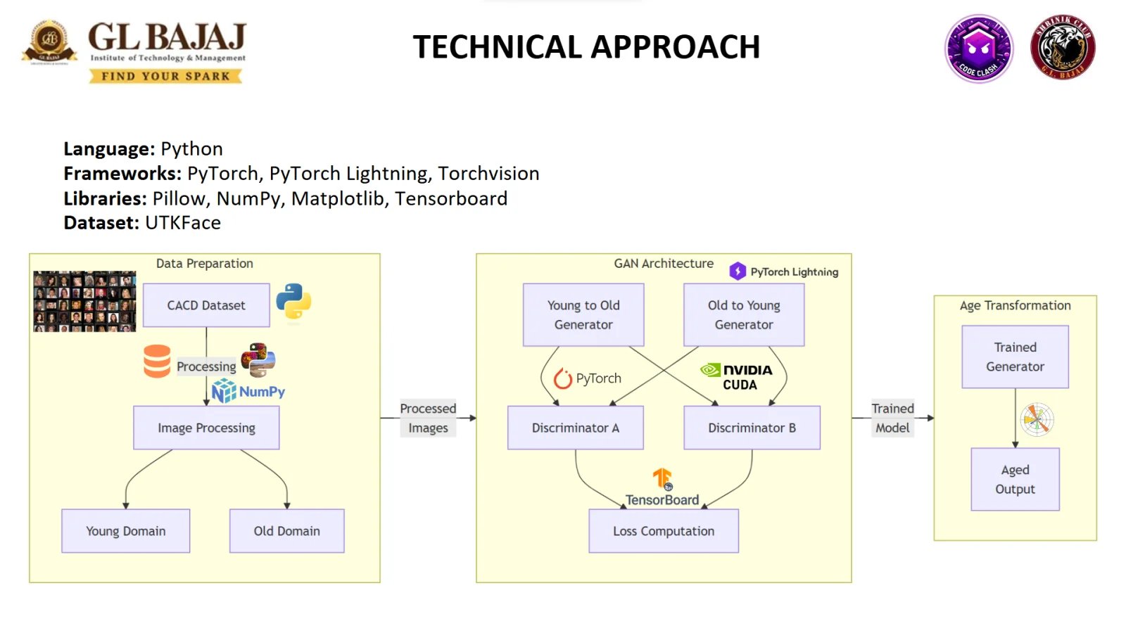 How To Craft a Winning Hackathon PPT in 25 Minutes